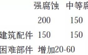 武义县安特佳耐固防腐带您了解耐腐蚀涂层防护机理与涂层钢腐蚀破坏原因及防护